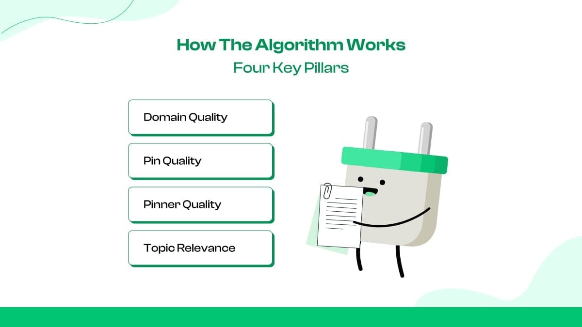 The algorithm is based on 4 key pillars