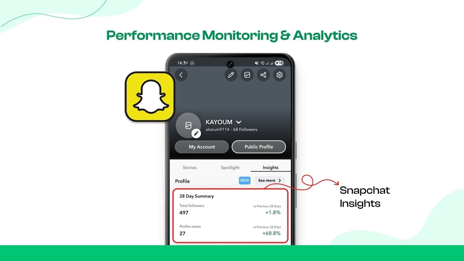 Analytics and Performance Tracking