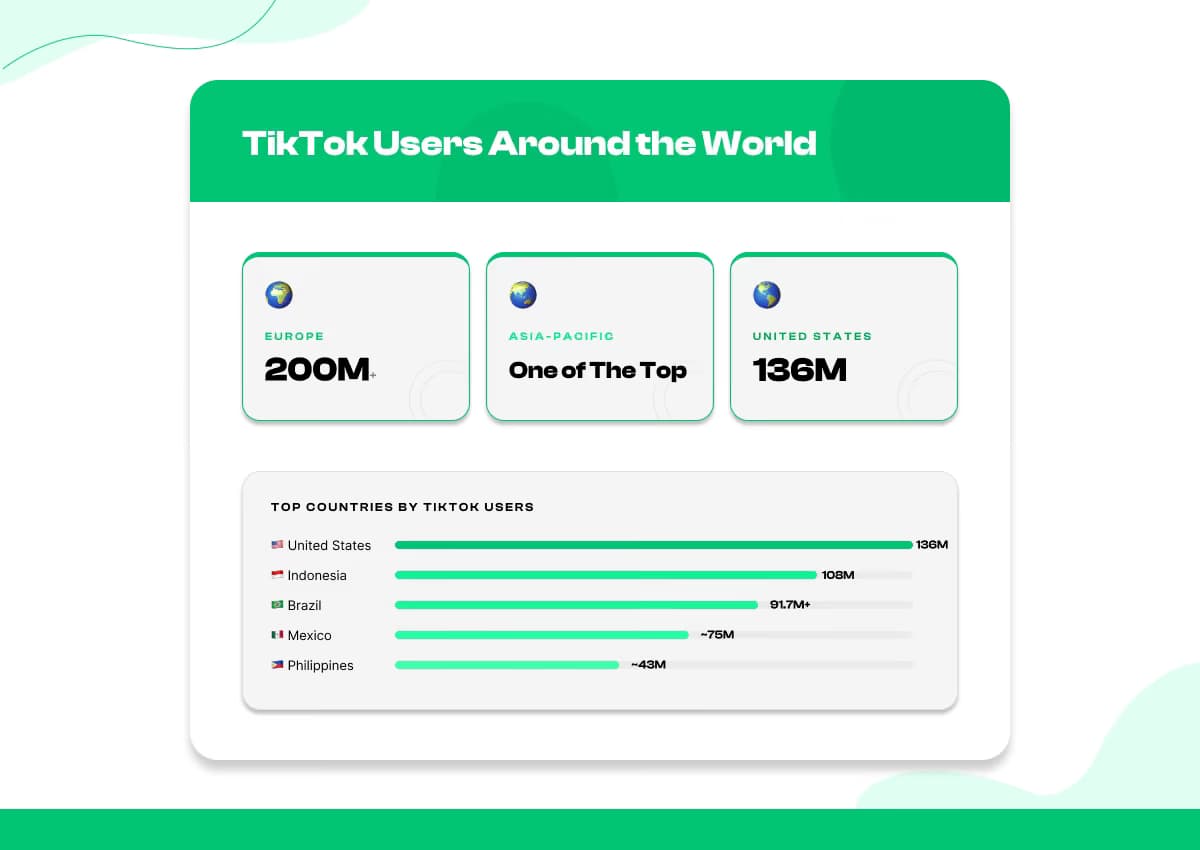 TikTok Usage Statistics by Region