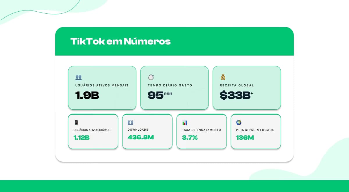 TikTok em Resumo: Estatísticas Chave (Panorama de 2026)
