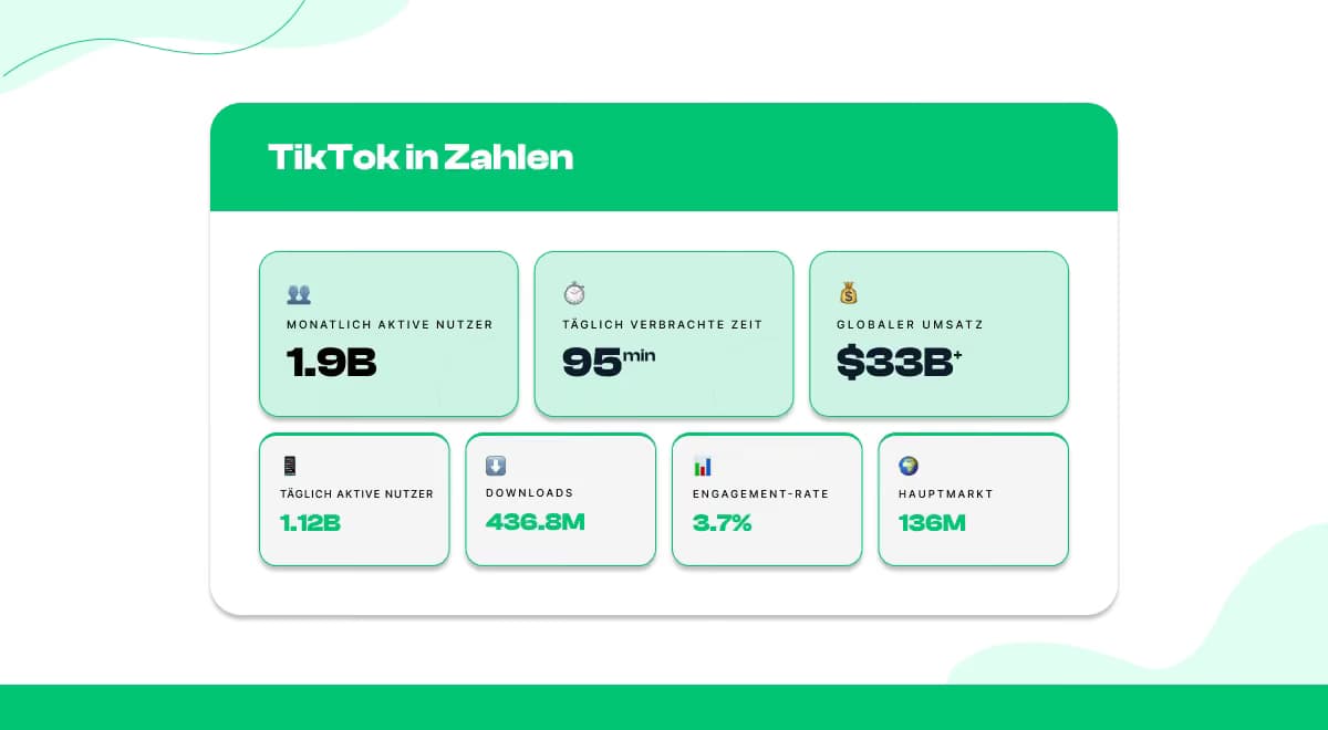TikTok auf einen Blick: Wichtige Statistiken (Momentaufnahme 2026)