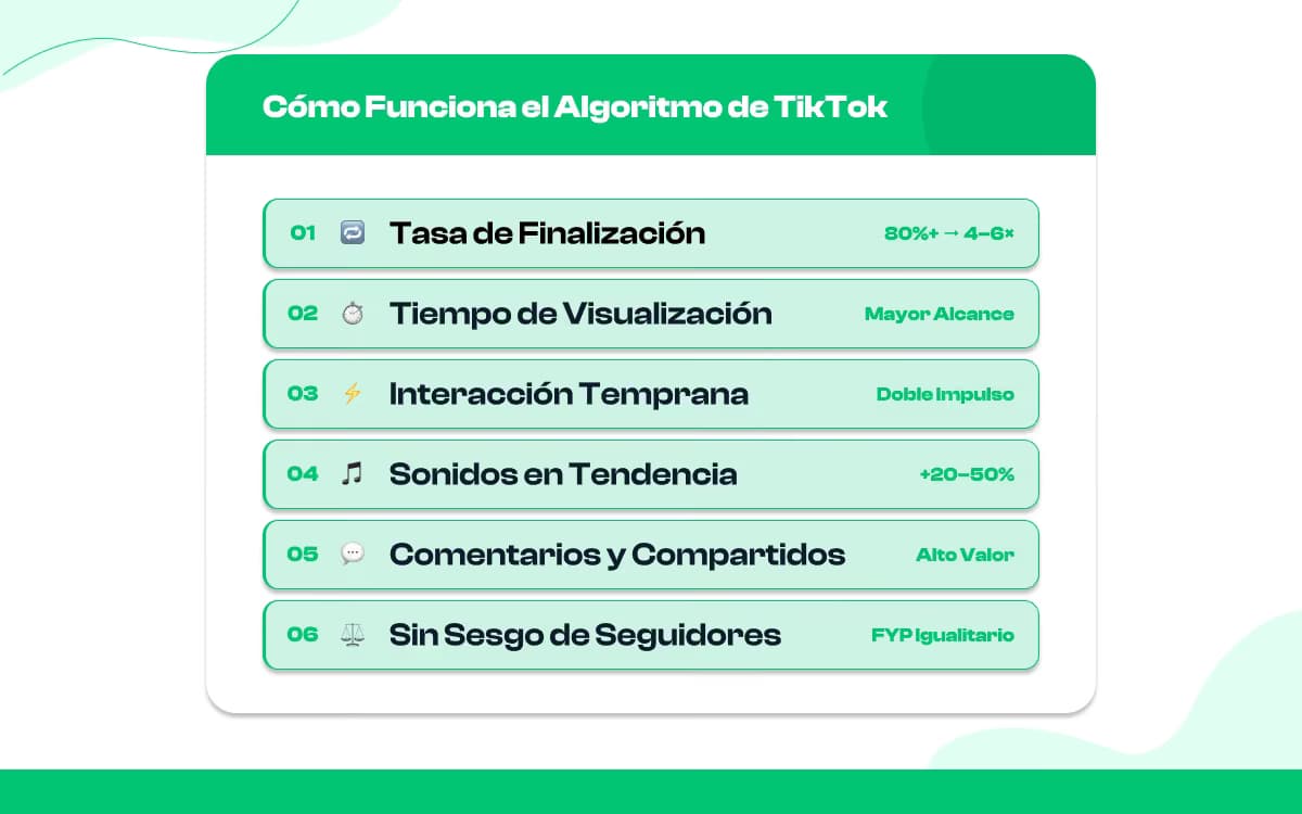Análisis del algoritmo de TikTok