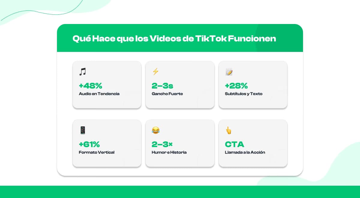 Funciones que impulsan la interacción