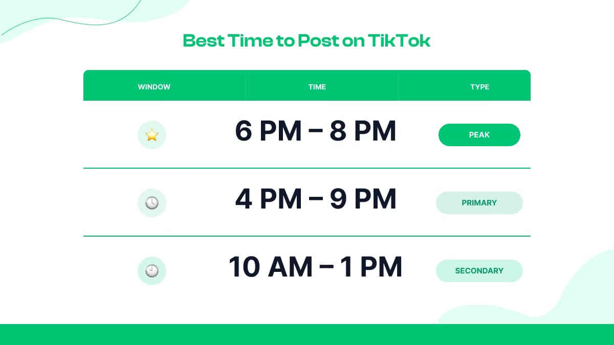 What Is the Best Time to Post on TikTok? 