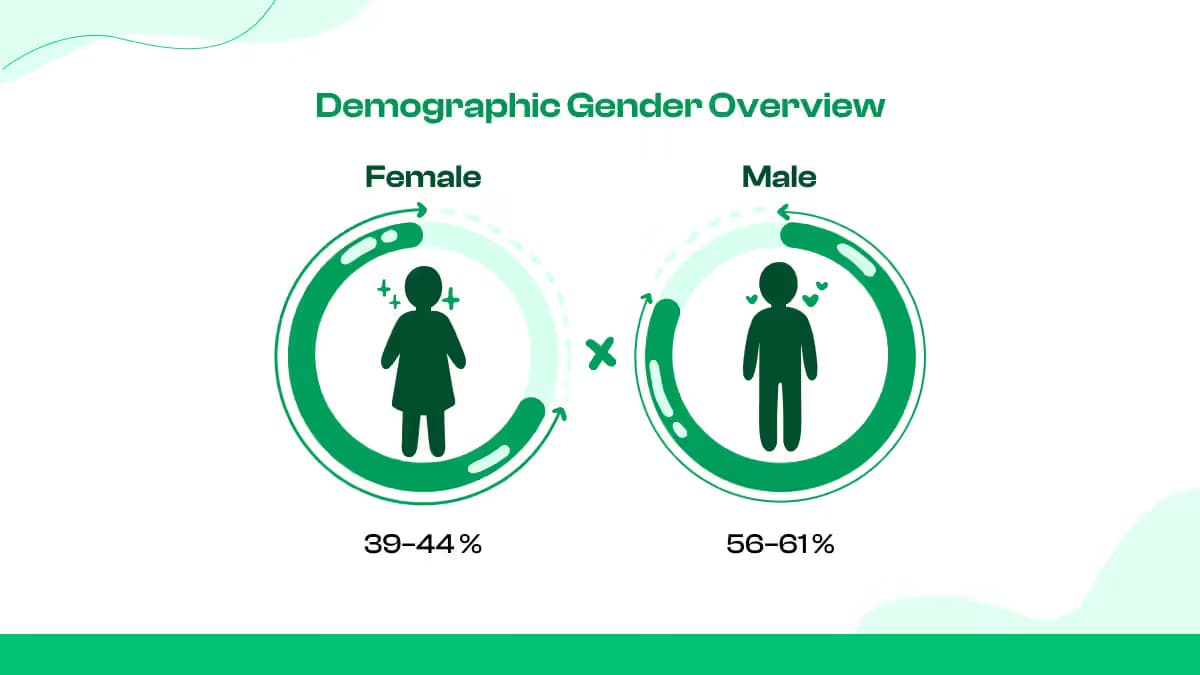 Gender Distribution