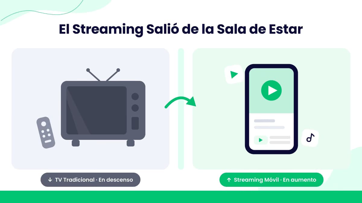 Consumo de televisión y streaming entre adolescentes