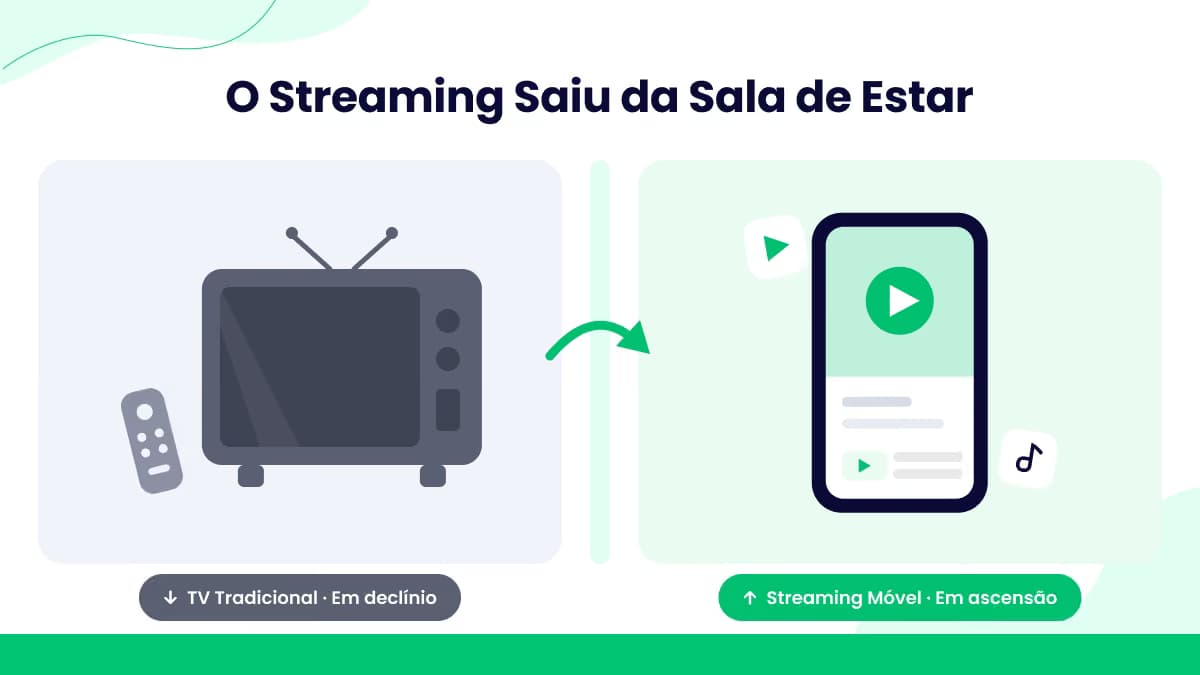 Consumo de TV e Streaming entre Adolescentes