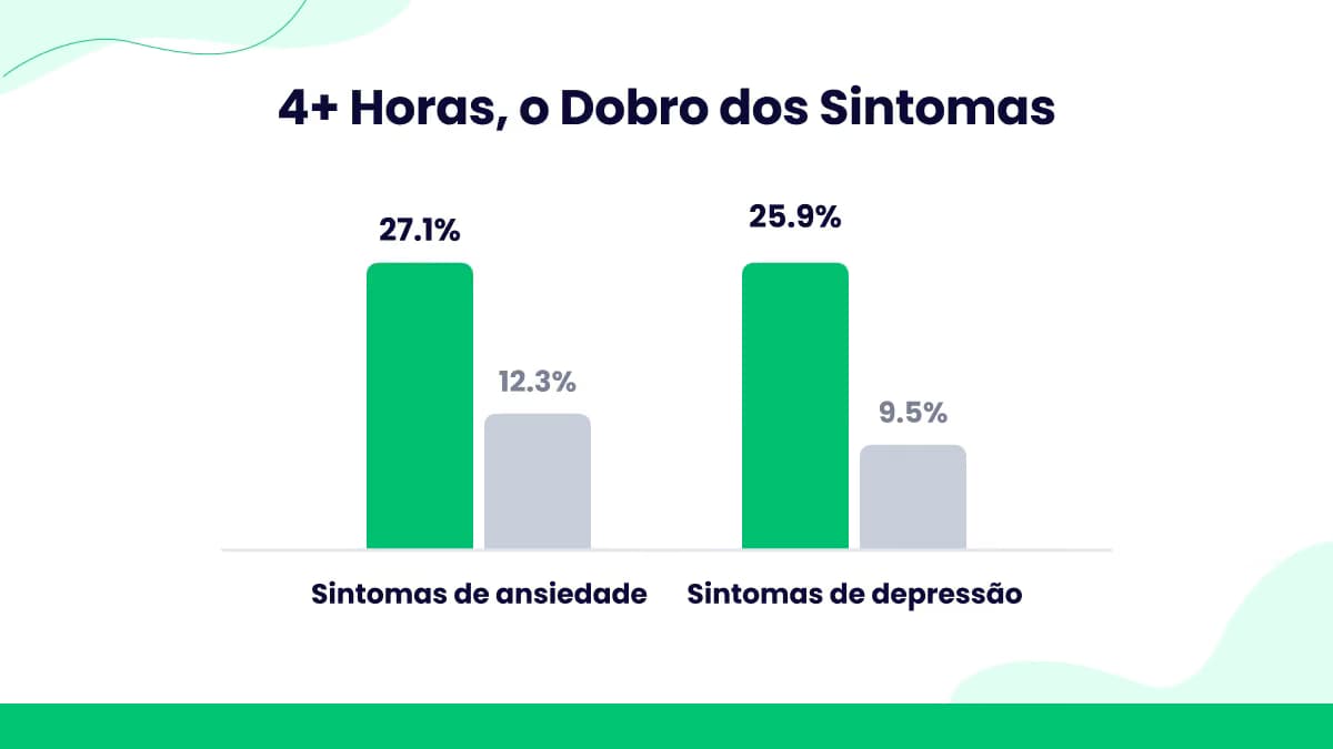 Estatísticas de Tempo de Tela e Saúde Mental
