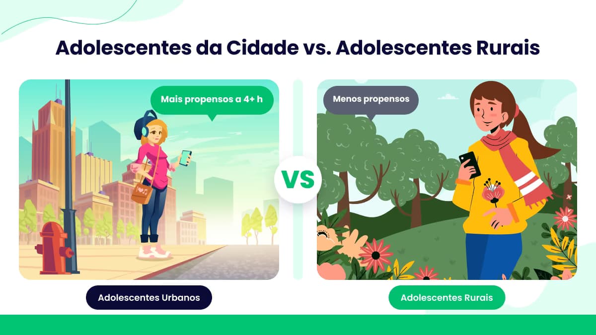 Uso de telas por adolescentes: áreas urbanas vs. rurais