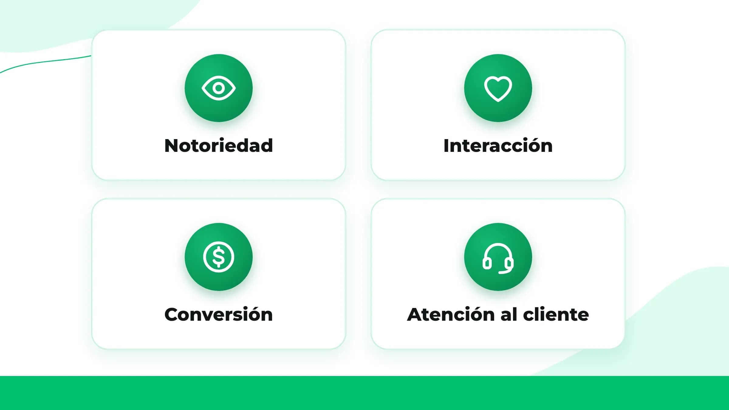 Los cuatro pilares de los KPI de redes sociales: notoriedad, interacción, conversión y atención al cliente
