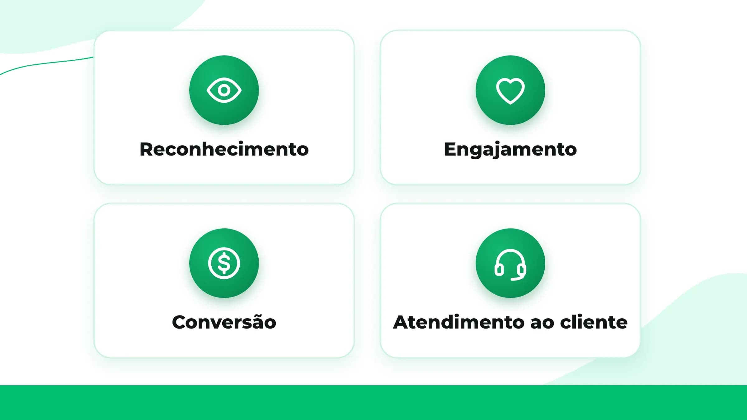 Quatro pilares dos KPIs de redes sociais