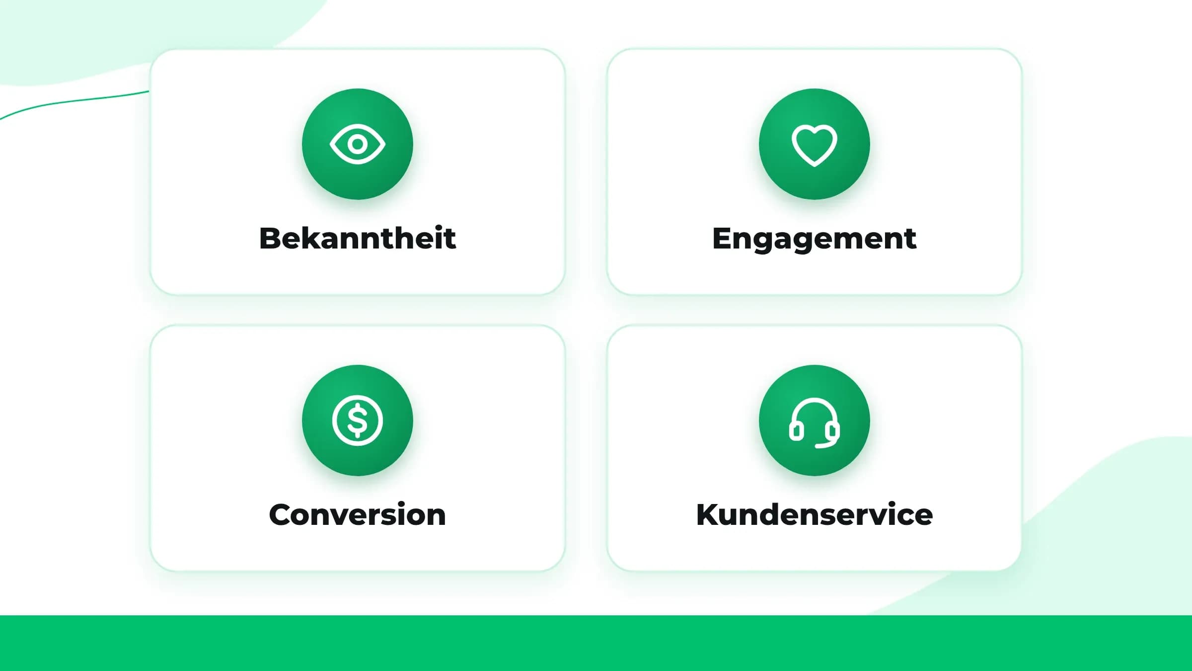 Die vier Säulen der Social-Media-KPIs: Bekanntheit, Engagement, Conversion und Kundenservice