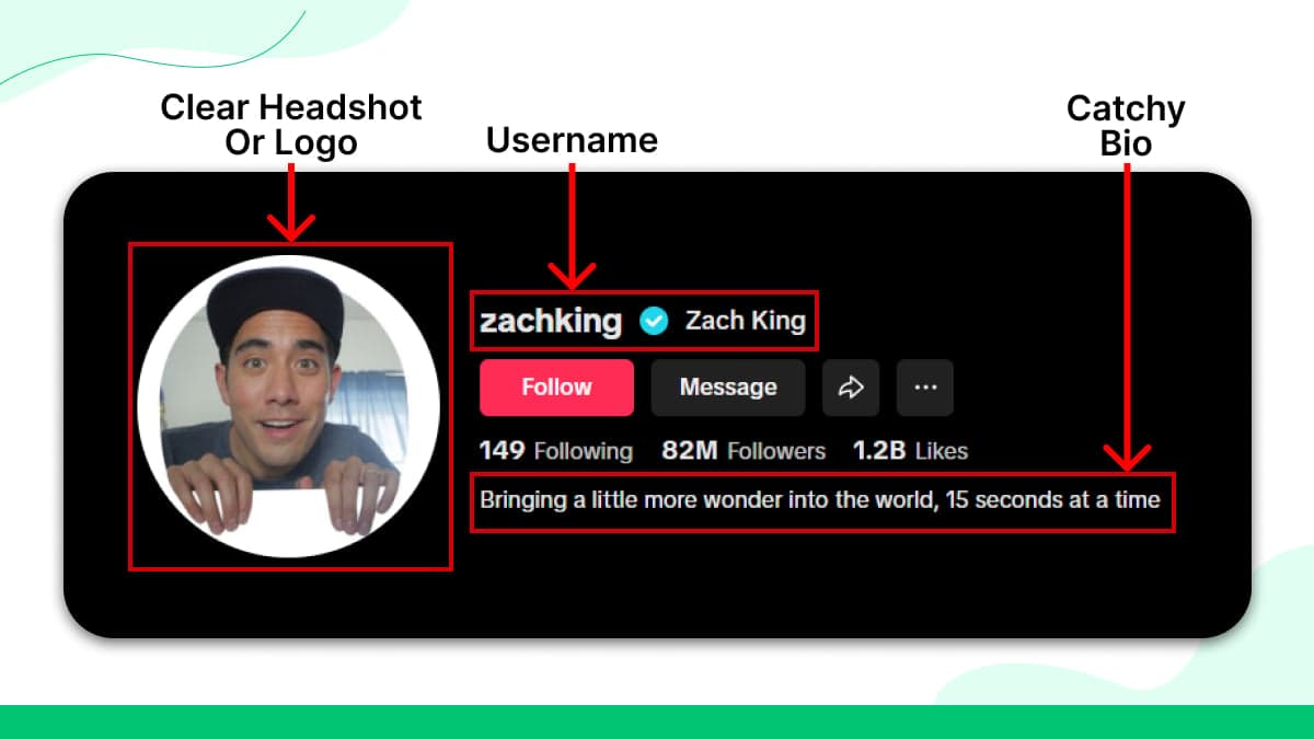 2.Generic Profiles Don’t Get Clicks, Optimized Profiles Do