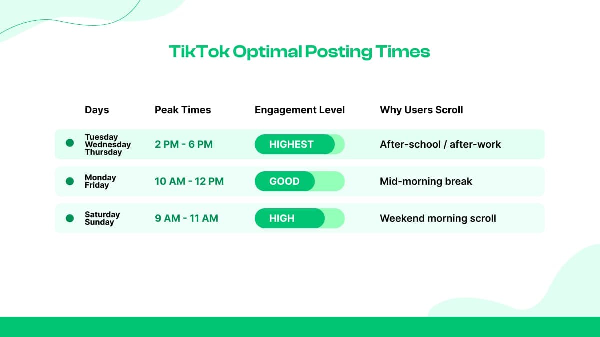 5. Post Exactly When Your Audience Scrolls