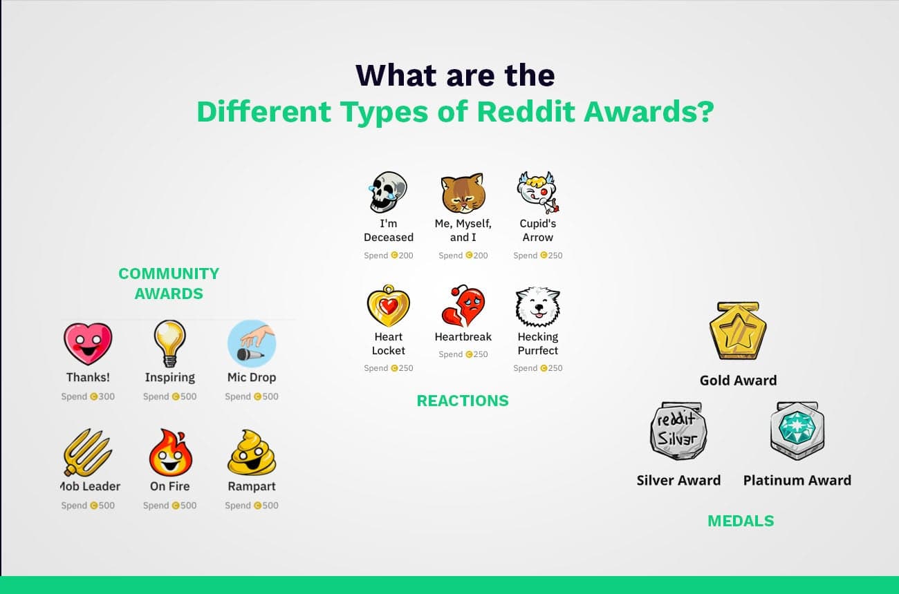 What are the different types of Reddit awards?
