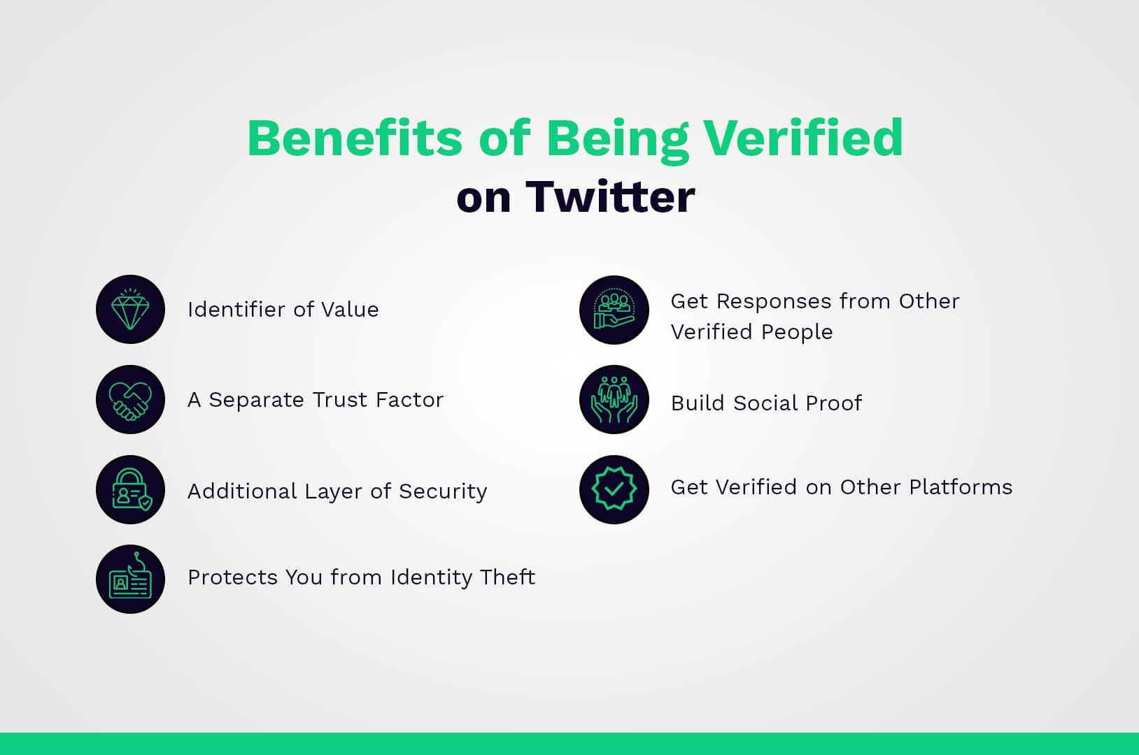 Benefits of being verified on Twitter