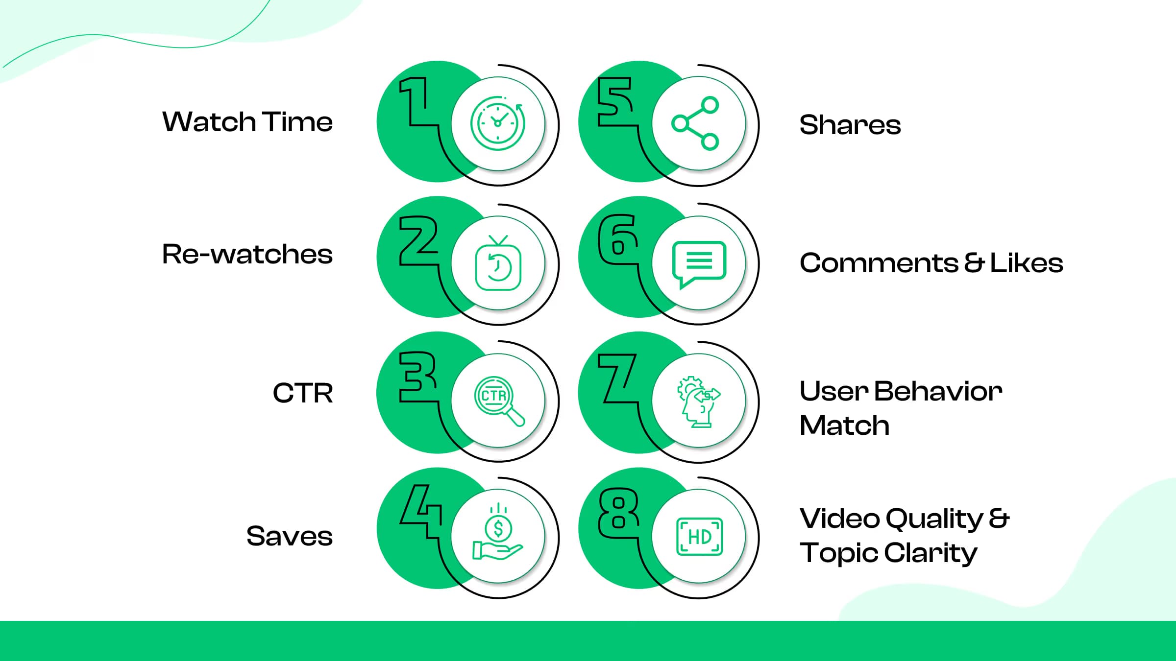 8 Key Ranking Signals TikTok Uses Today