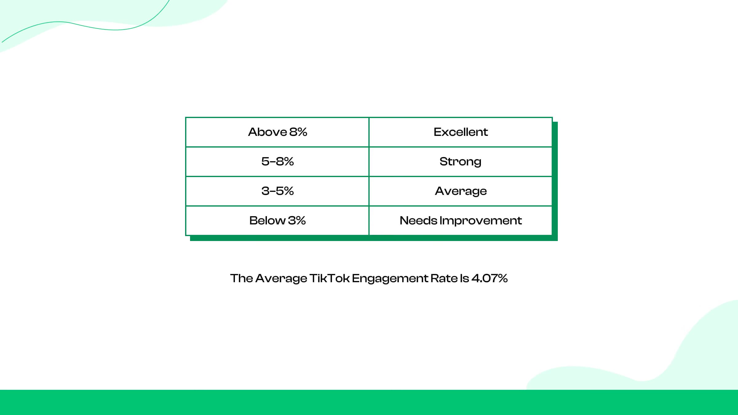 What Is a Good TikTok Engagement Rate in 2026