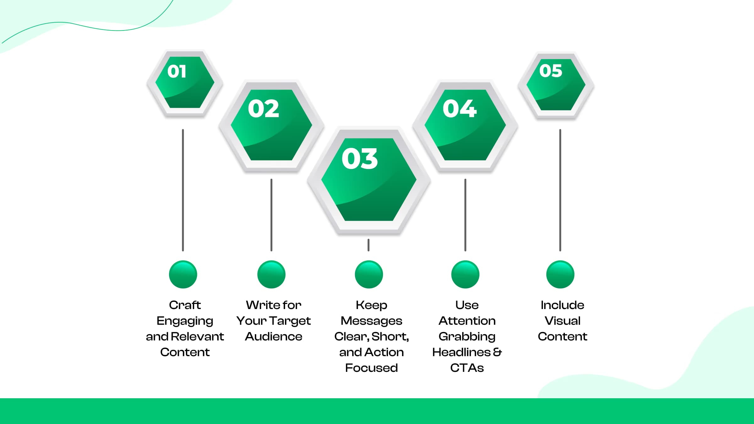 Optimise Your Telegram Posts for Higher Engagement