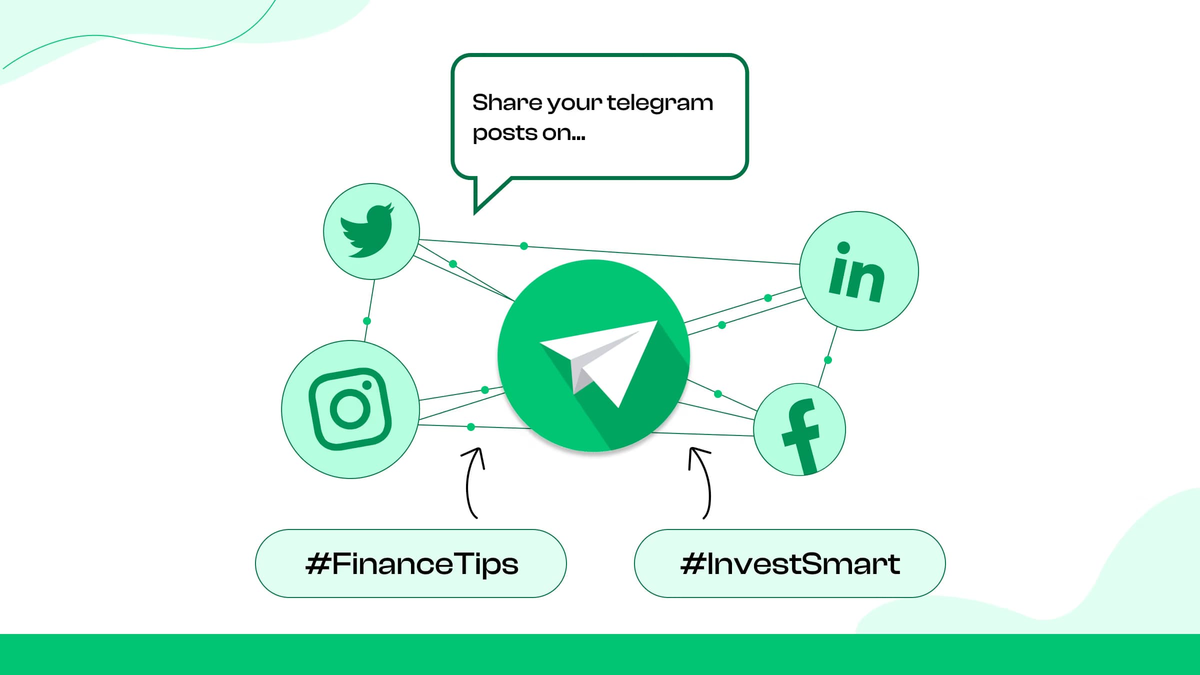 Share Posts on Social Media