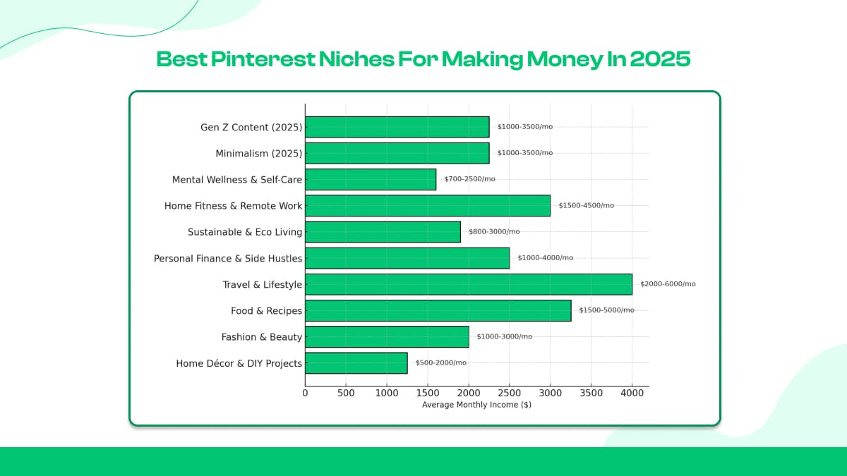 Best Pinterest Niches for Making Money in 2025