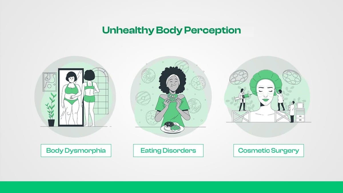 Distorted Body Image