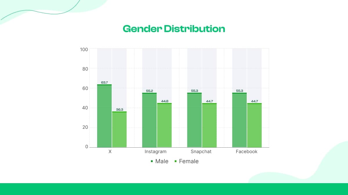 Comparison with Other Major Platforms