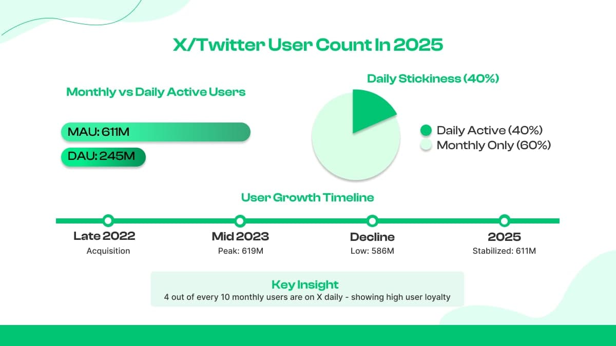 Twitter User Count