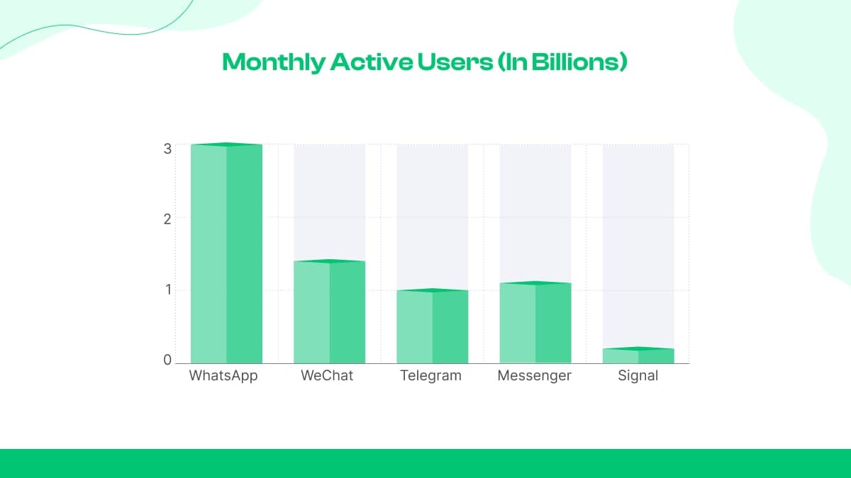 Monthly Active Users