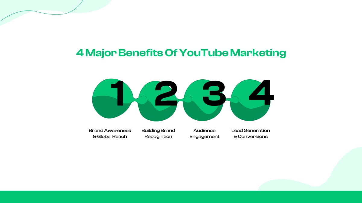 4 Major Benefits of YouTube Marketing