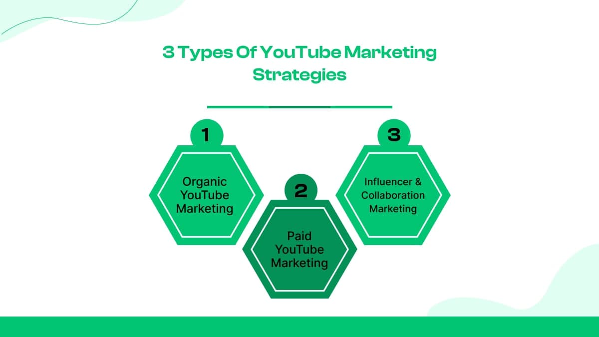 3 Types of YouTube Marketing Strategies