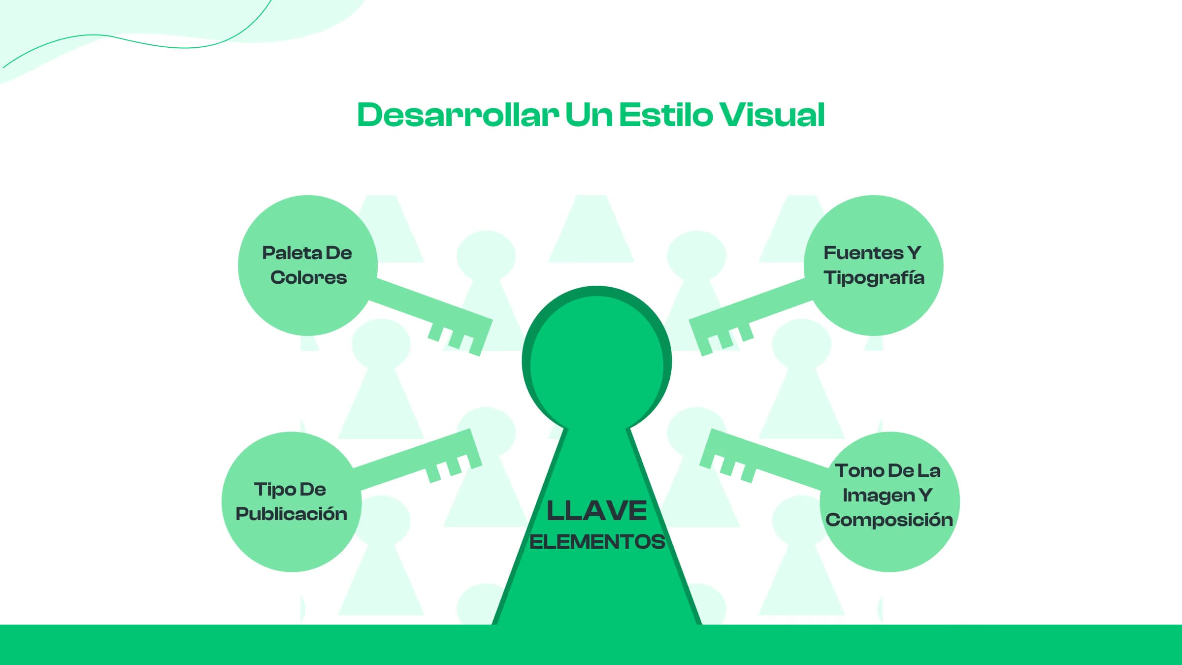 5. Desarrollar un estilo visual