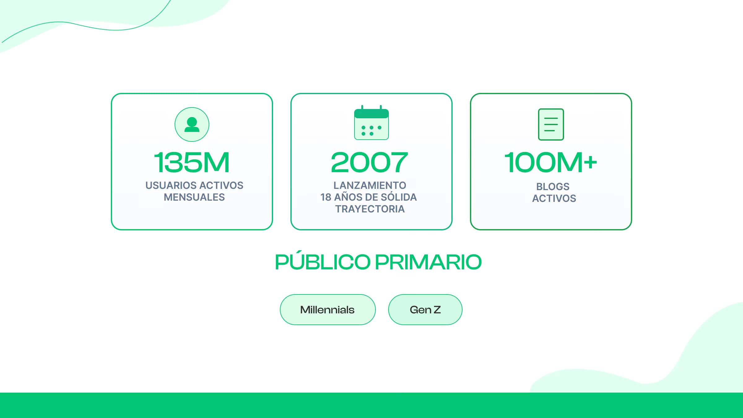 Resumen de la plataforma Tumblr