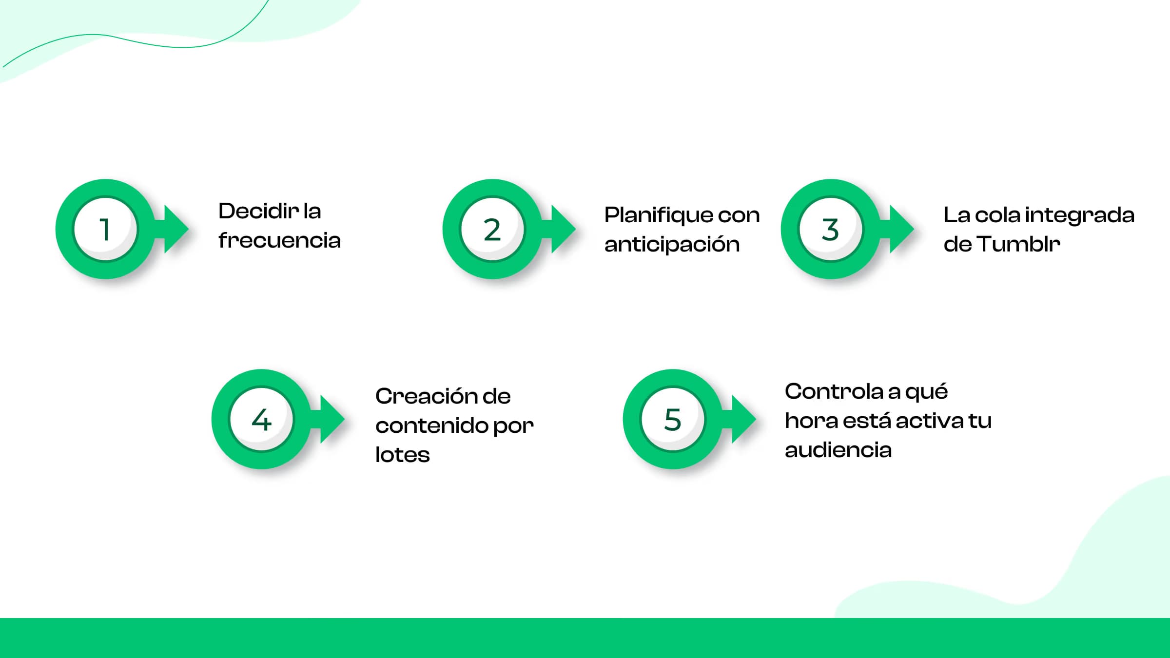 6. Usa una cola de contenido
