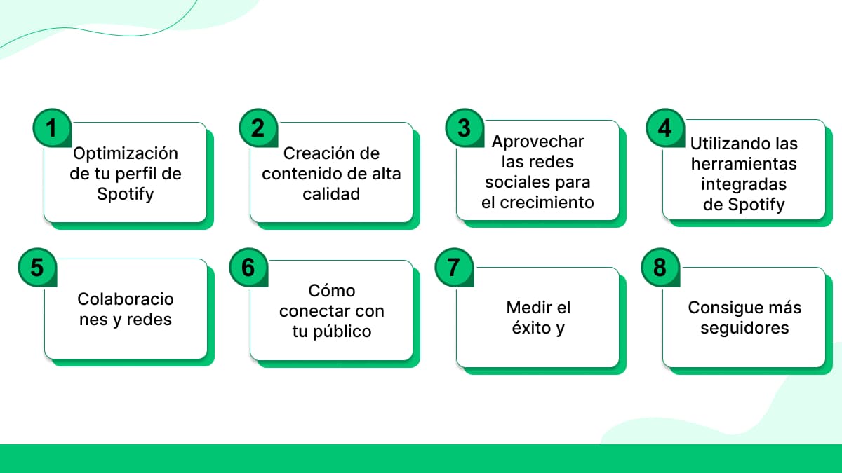 8 maneras de conseguir más seguidores en tus listas de reproducción de Spotify