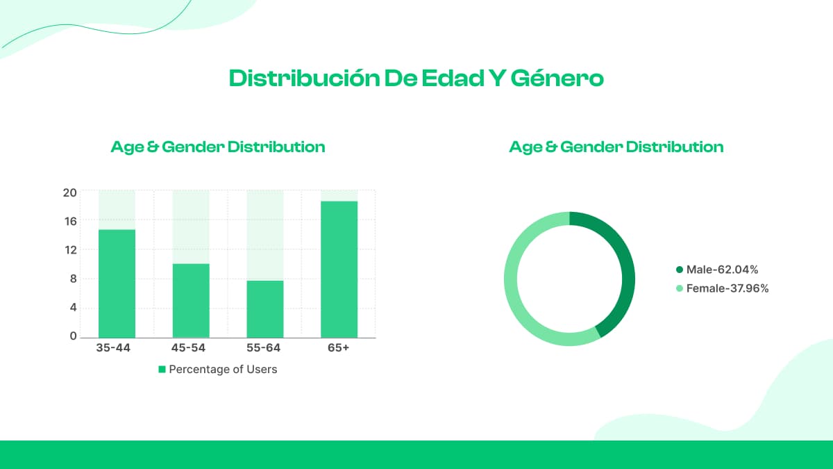 Distribución de edad y género