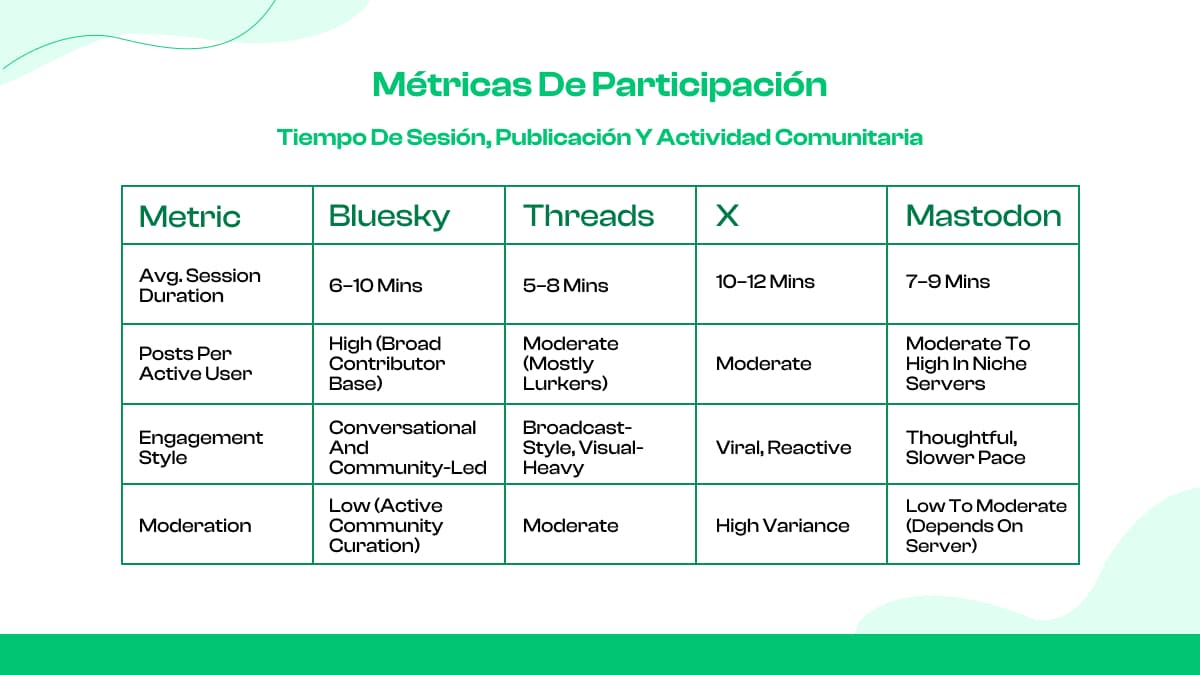 Métricas de participación