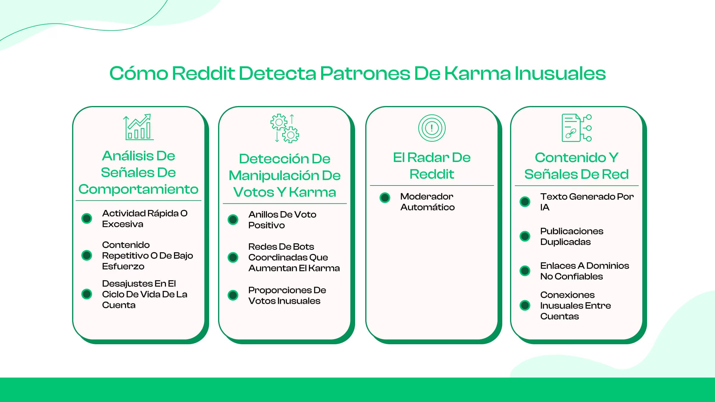 ¿Cómo señala Reddit los desarrollos inusuales del karma