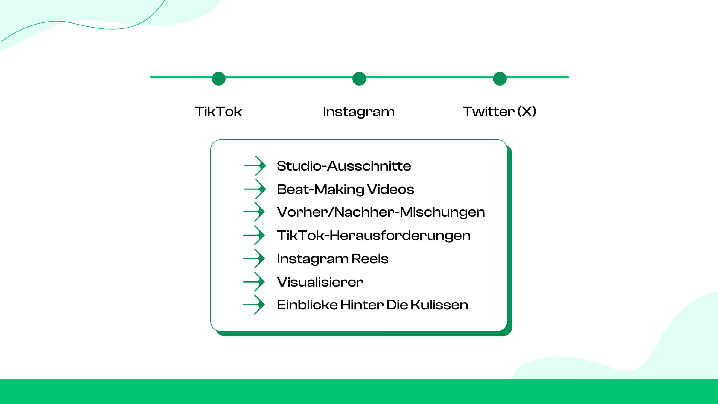Schritt 6: Bewerben Sie Ihren Audiomack-Link überall