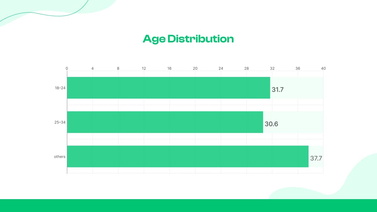 Wer sind die Influencer: Die Demographie