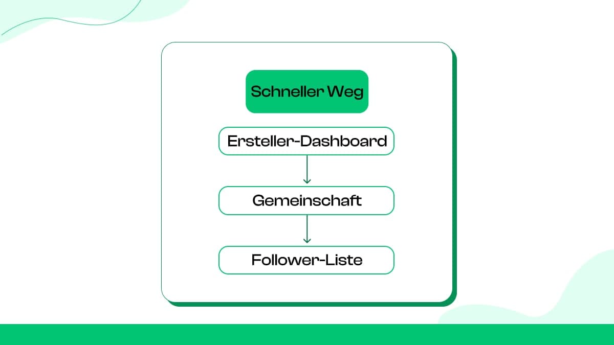 Sieh dir deine Twitch-Follower auf dem Desktop an