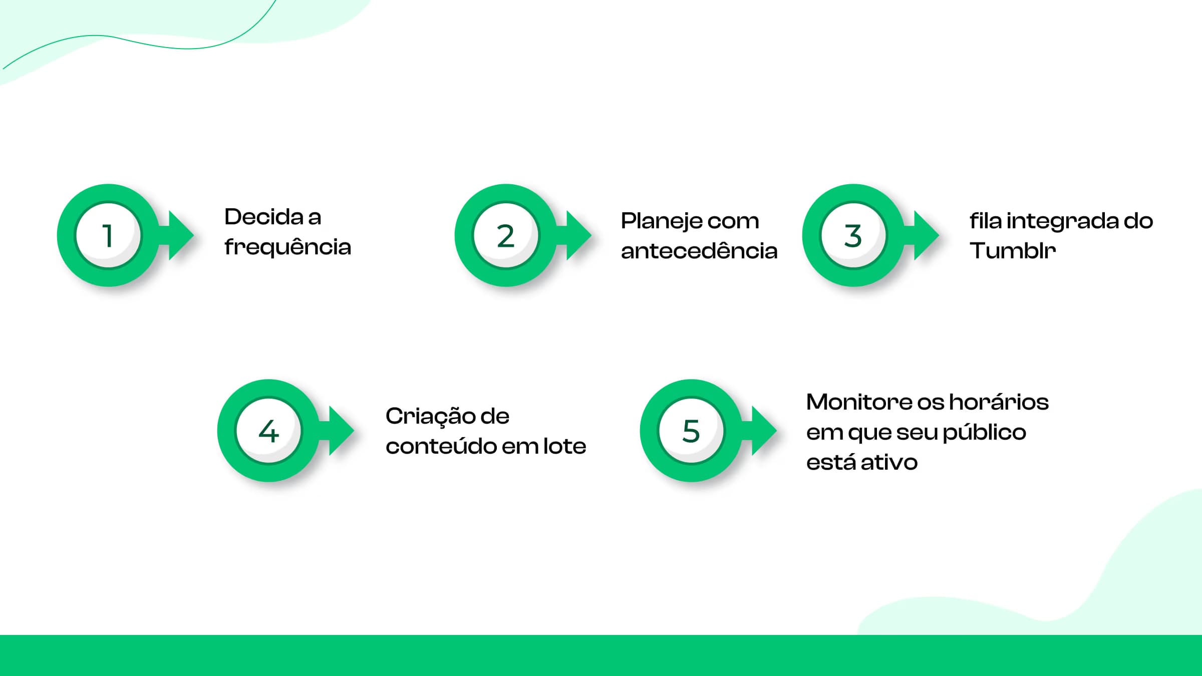 6. Use uma fila de conteúdo