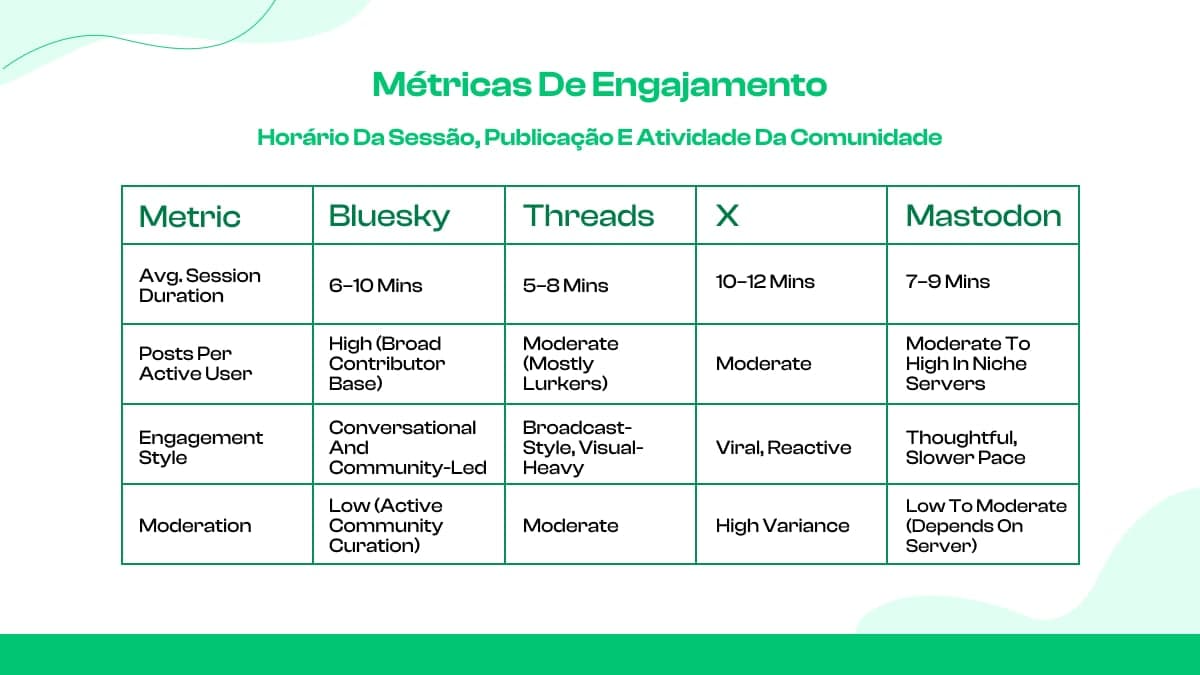 Métricas de engajamento