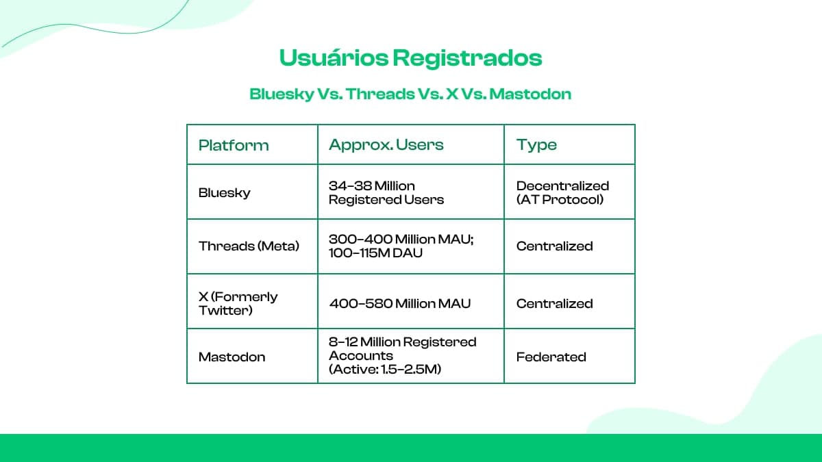 Usuários registrados