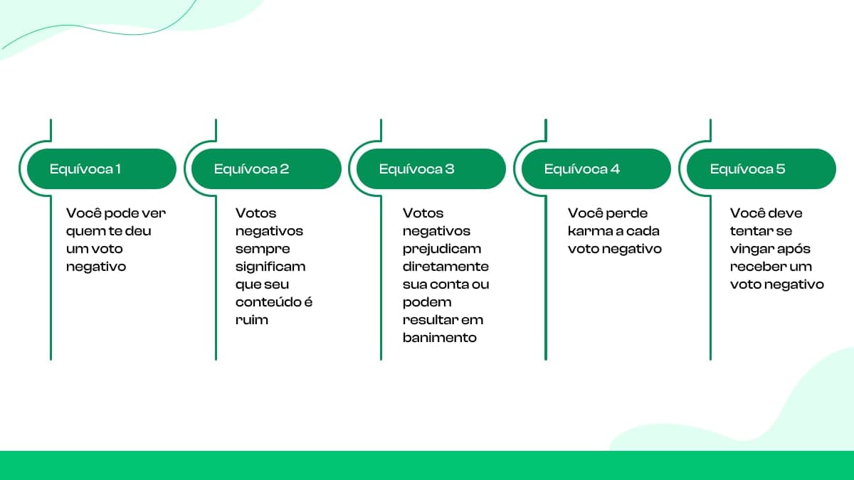 Conceitos errôneos sobre votos negativos no Reddit