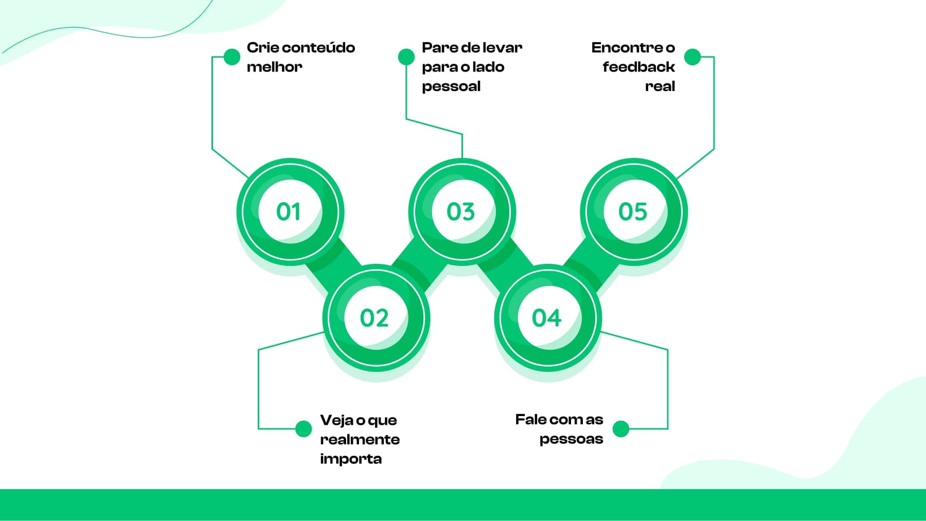 Lidando com votos negativos: 5 coisas que você pode fazer