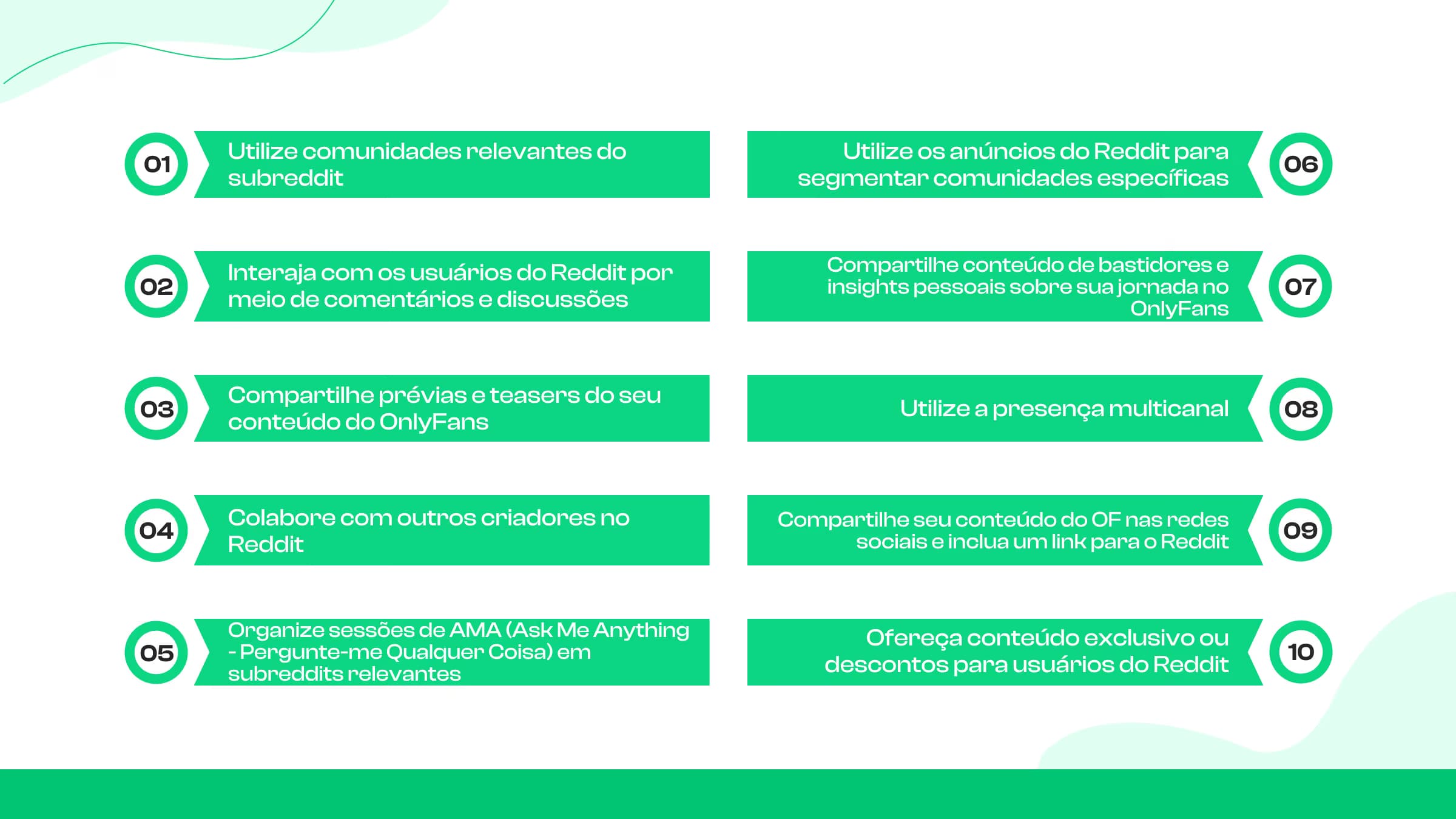 10 estratégias comprovadas para promover seus únicos fãs no Reddit