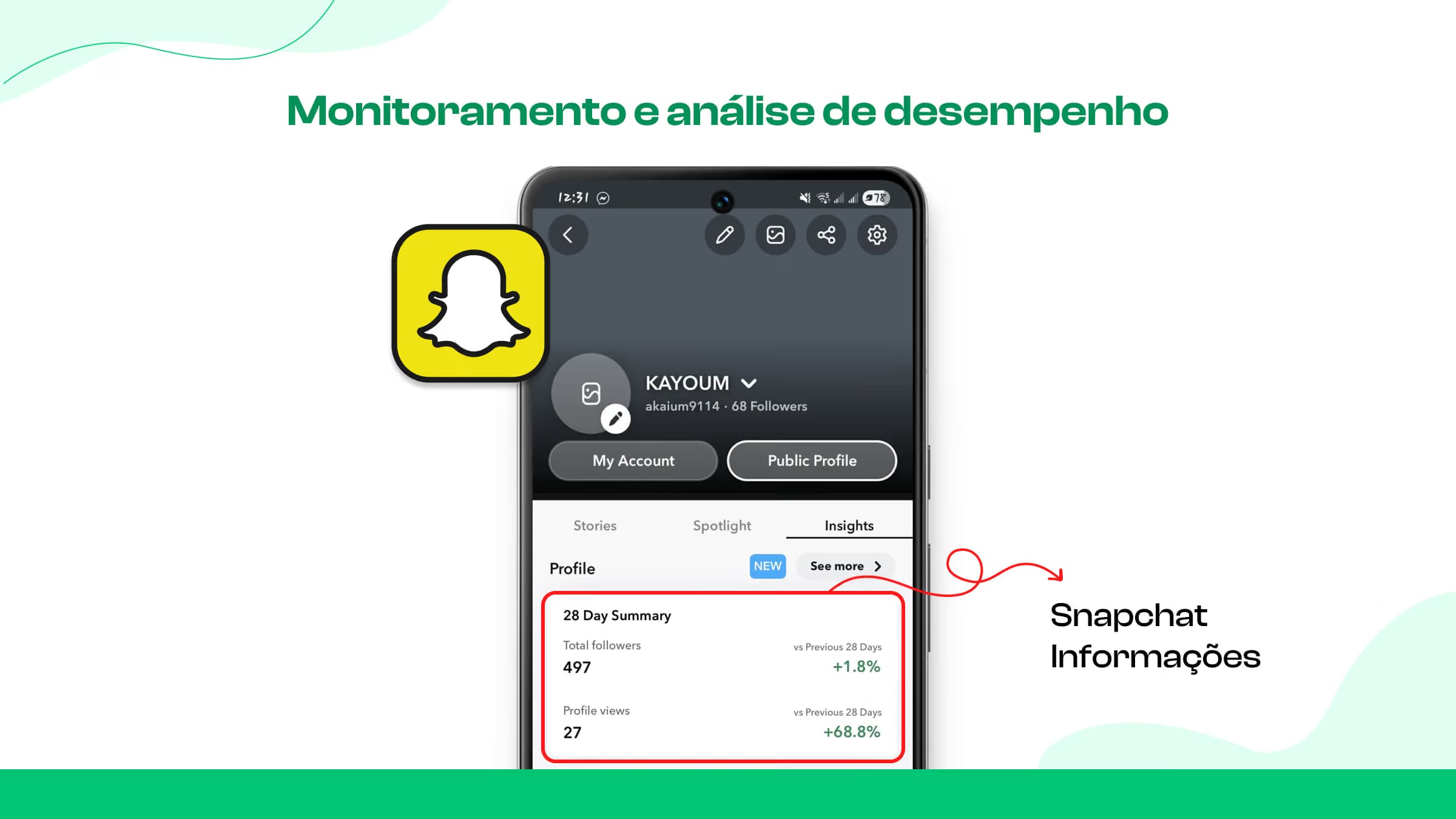 Análise e acompanhamento de desempenho