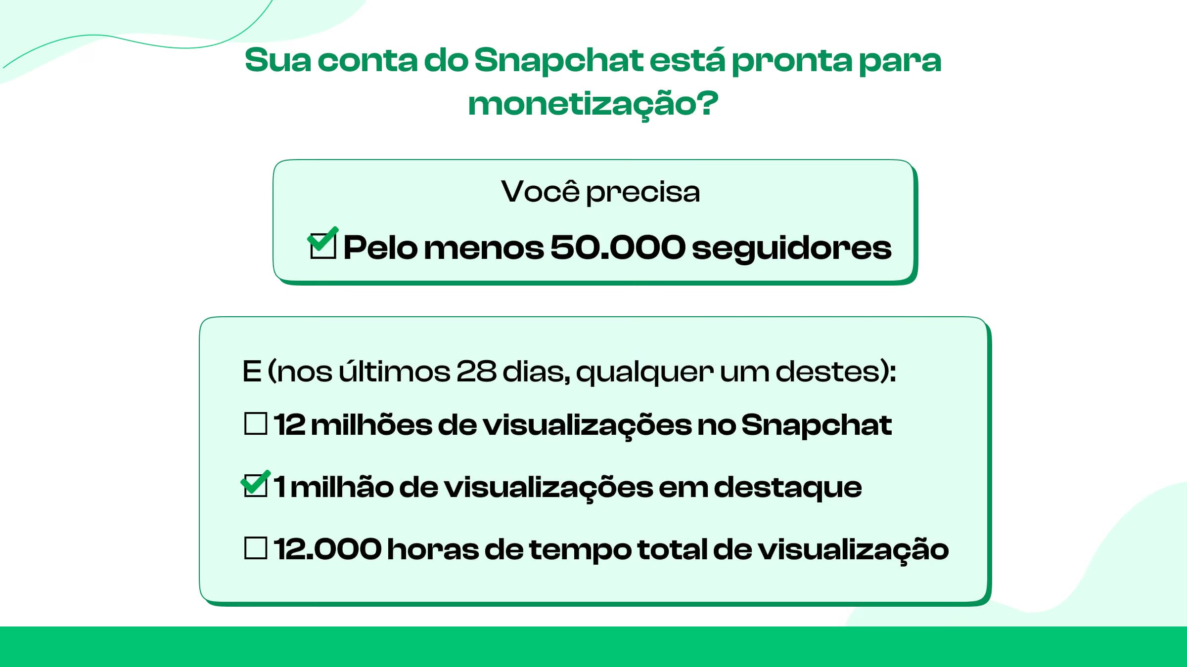 Requisitos de monetização do Snapchat