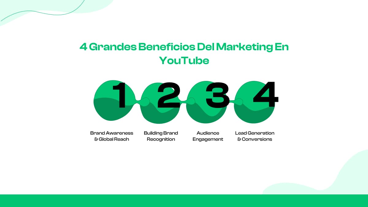 4 grandes beneficios del marketing en YouTube